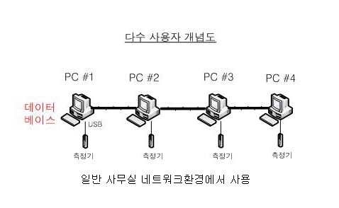 표준램프 ********** Global Standard..........BOTECK..........**********